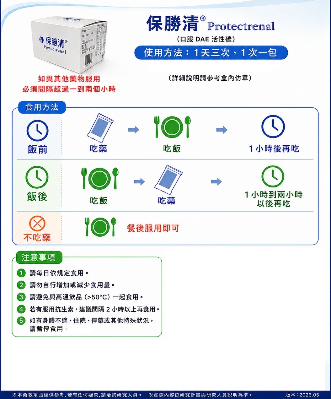 保勝清Protectrenal 衛教單張：使用方法與注意事項