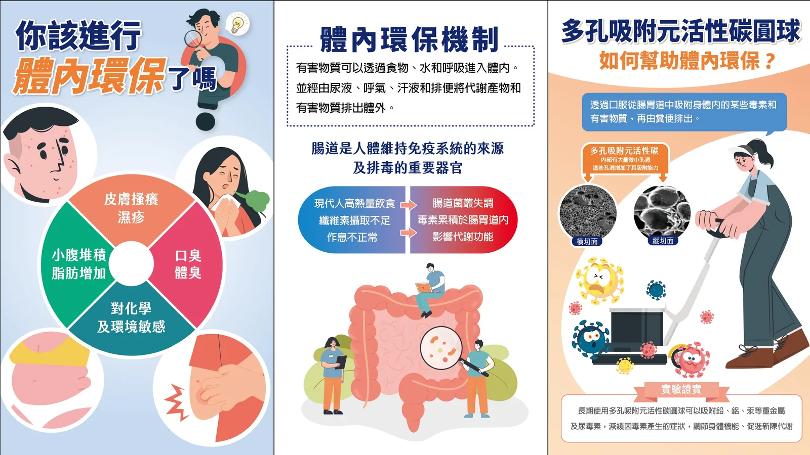 多孔吸附元活性碳衛教折頁(正面):體內環保機制、多孔吸附元活性碳圓球