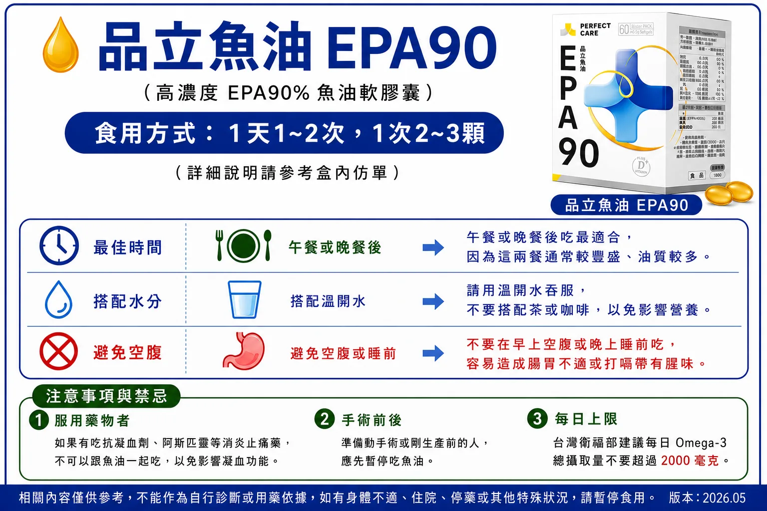 品立 EPA90 魚油食用說明：食用方式、最佳時間、注意事項與禁忌