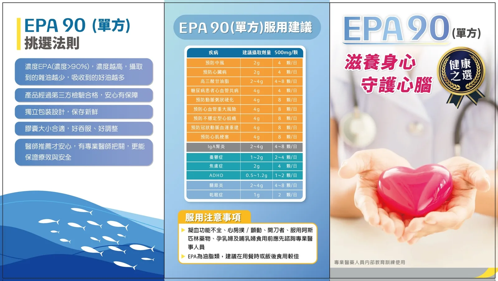 EPA90 魚油衛教折頁（正面）：挑選法則、服用建議、服用注意事項