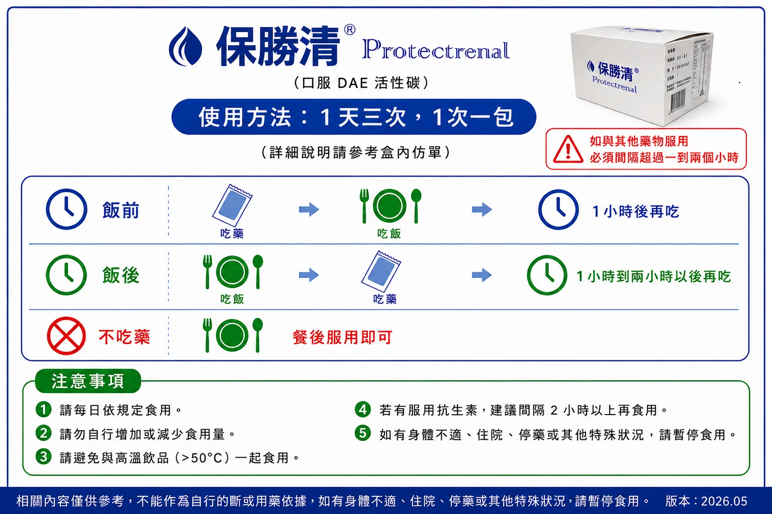 保勝清 Protectrenal 食用說明：使用方法、與藥物間隔時間、注意事項