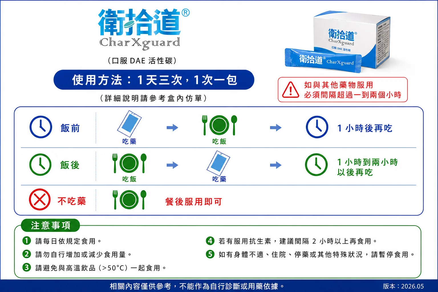 衛拾道 CharXguard(含薑黃) 食用說明:使用方法、與藥物間隔時間、注意事項