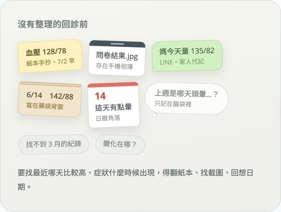 回診前紀錄散在紙本、手機截圖、LINE 與日曆