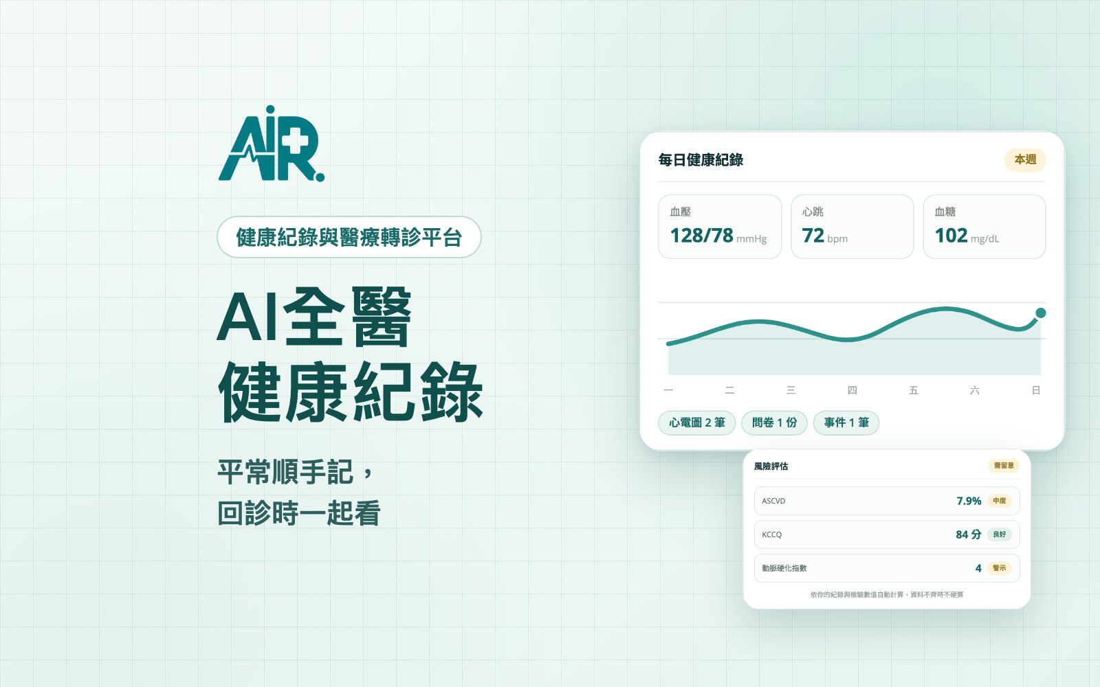 AI全醫是什麼？健康紀錄與醫療轉診系統介紹