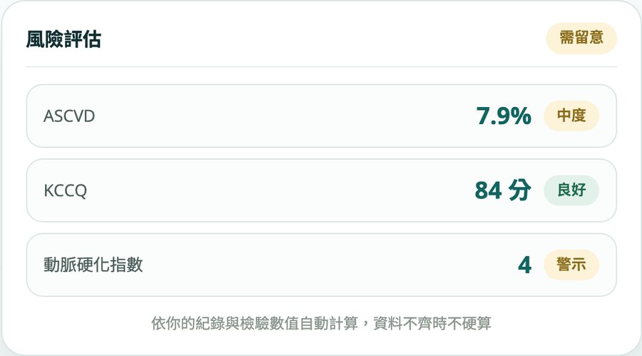 AIDR 風險評估：ASCVD、KCCQ、動脈硬化指數
