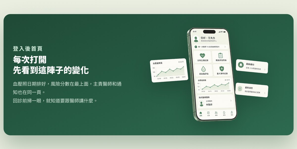 AI全醫登入後首頁:血壓趨勢、最新通知與我的醫療團隊