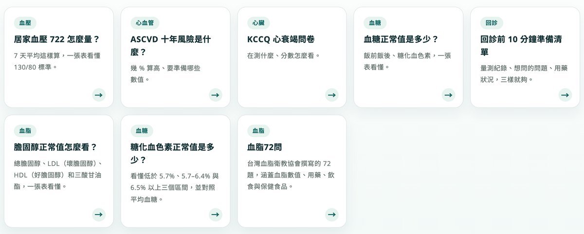 AI全醫健康指南:居家血壓 722、ASCVD、KCCQ、血糖、回診準備、膽固醇、糖化血色素、血脂72問